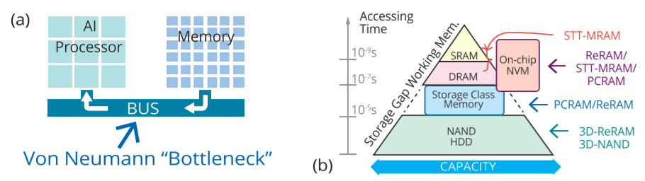 Fig3